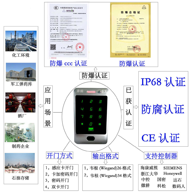 肏穴在线观看大鸡巴防爆门禁系统的防爆门禁刷卡器的选材要点
